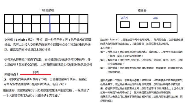 图文讲解 路由器 、交换机、三层交换机-小学水平也能看懂