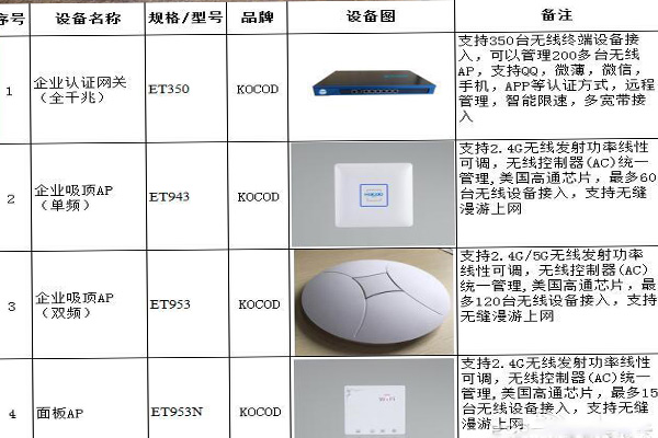 方圆信息企业无线wifi覆盖解决方案