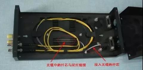 图解：光缆、终端盒、尾纤的作用和接法