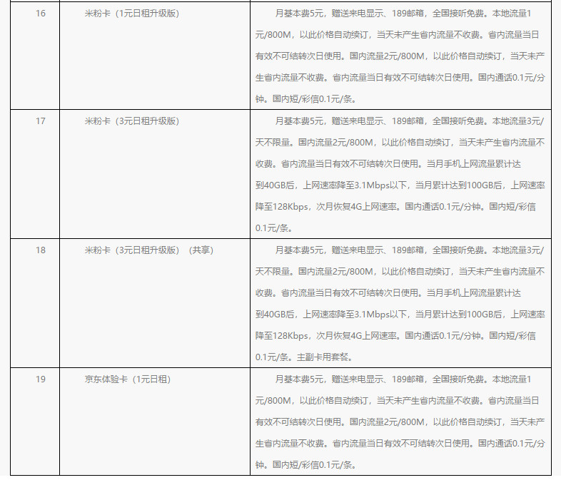 【方圆信息快讯】北京电信开放老用户转换互联网套餐