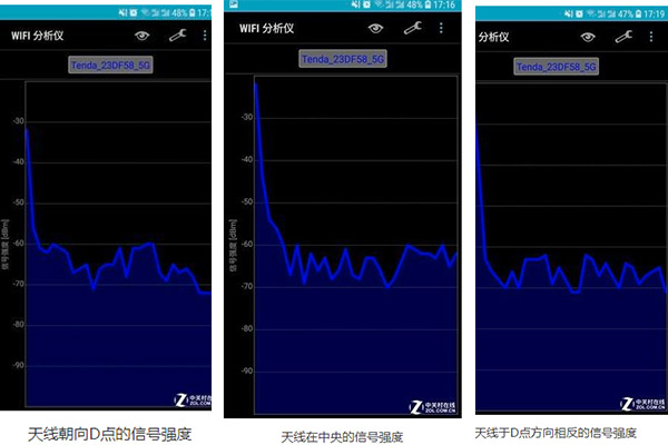 实测：路由器天线方向跟Wi-Fi信号有啥关系？