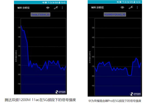 实测：路由器天线方向跟Wi-Fi信号有啥关系？