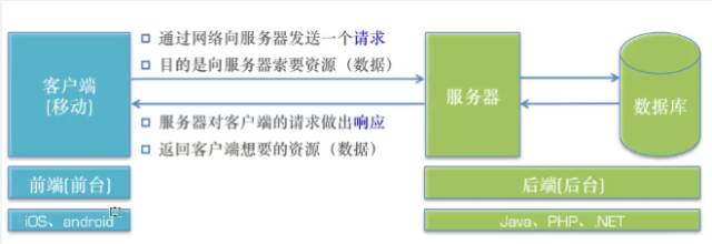 关于IP、DNS、路由器等知识学习