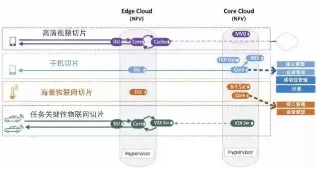 5G网络切片是什么？