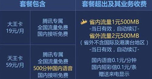 【方圆信息快讯】联通老用户更改新手机套餐，新套餐怎么选？
