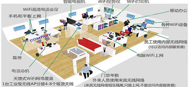 WiFi信号不理想？看看网络设备部署对了吗？
