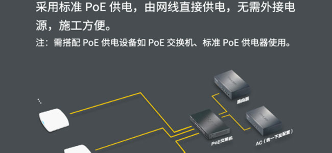 WiFi信号不理想？看看网络设备部署对了吗？